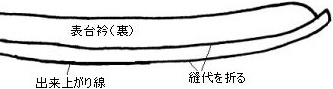 衿つけ