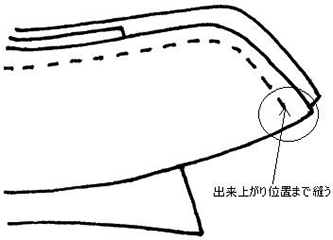 衿つけ
