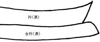 衿つけ