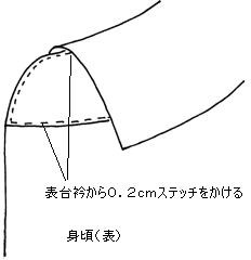 衿つけ