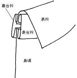 衿つけ