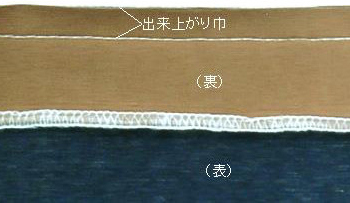 縁取り