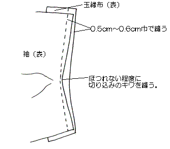 袖口玉縁あき