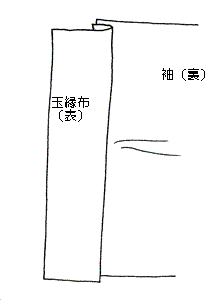 袖口玉縁あき