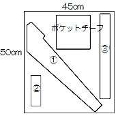 型入れ図