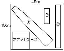 型入れ図